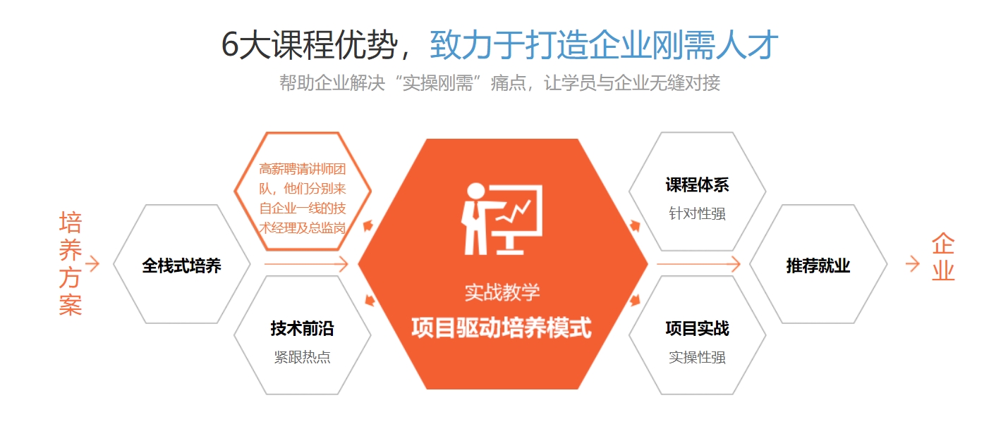 Python开发工程师培训课程